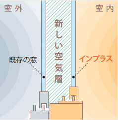 インプラス